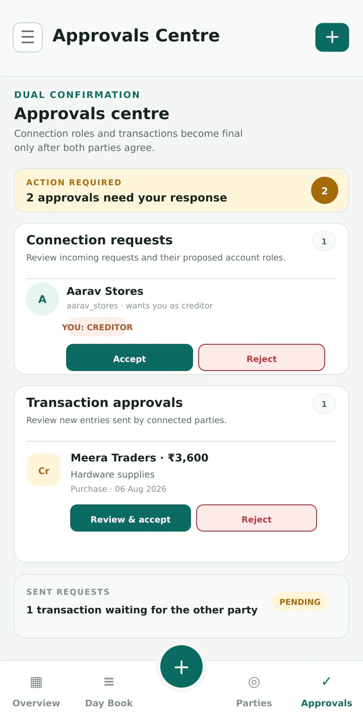 Tizori approvals centre showing requests awaiting review